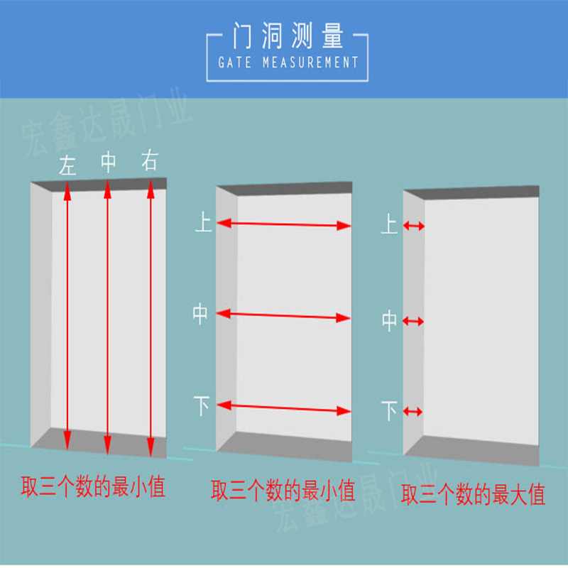 門洞測(cè)量